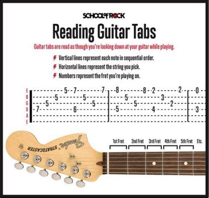 How to Read Music for Guitar: Unlocking the Symphony of Strings and Chaos