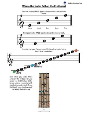 How to Read Music Notes for Guitar: A Comprehensive Guide