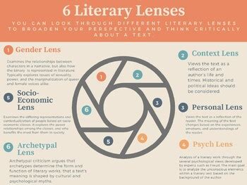 how to teach a novel: exploring the depth of literary works through various lenses