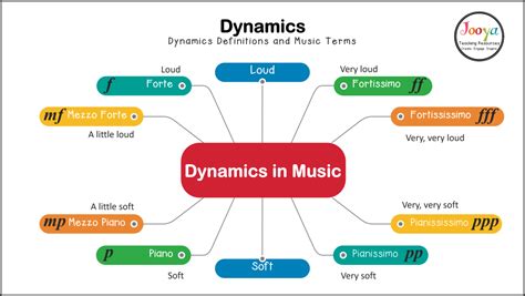 Interval Music Definition and Its Dynamic Expression in Modern Times