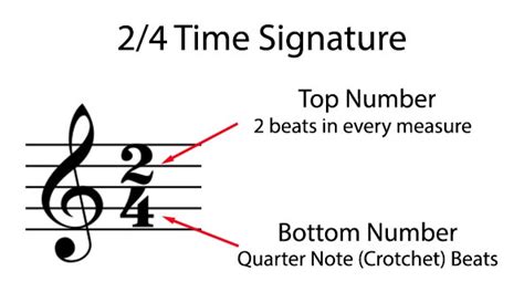 what does a tie do in music? the mysterious role of time signatures