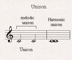 what does unison mean in music? and how does it relate to the concept of harmony?