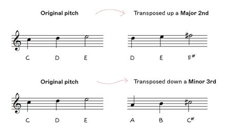 what is transpose in music and how does it affect the emotional tone of a piece?